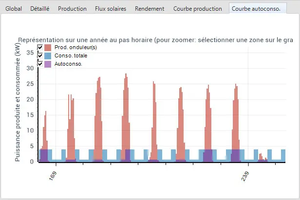Autoconsommation ClimaWin 3