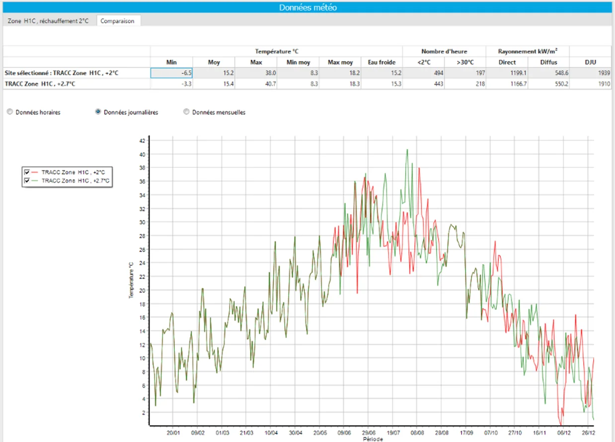Comparatif de deux fichiers méteo dans ClimaWin