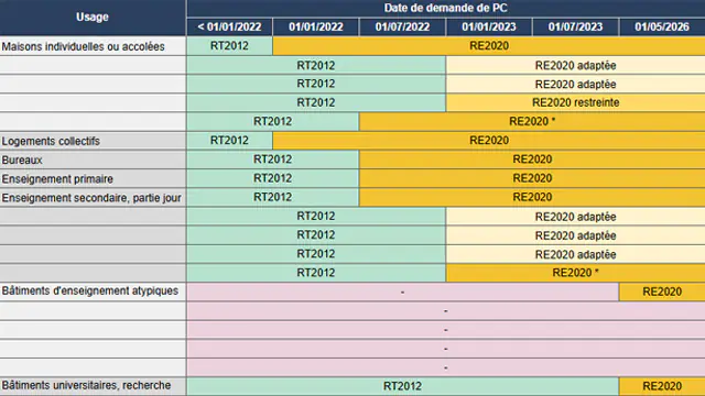 Miniature-Nouveaux-usages-et-seuils-RE2020